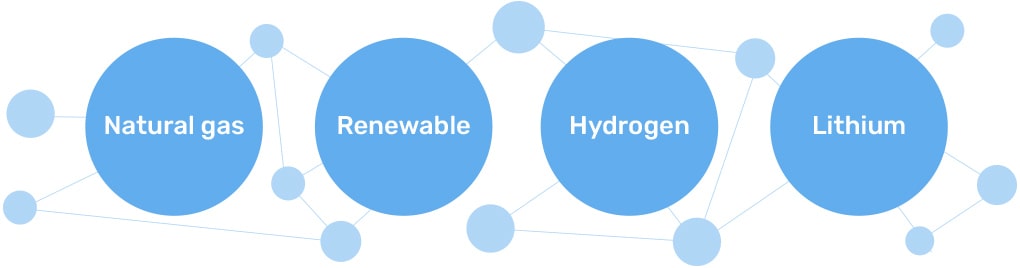 Natural Gas, Renewable, Hydrogen, Lithium
